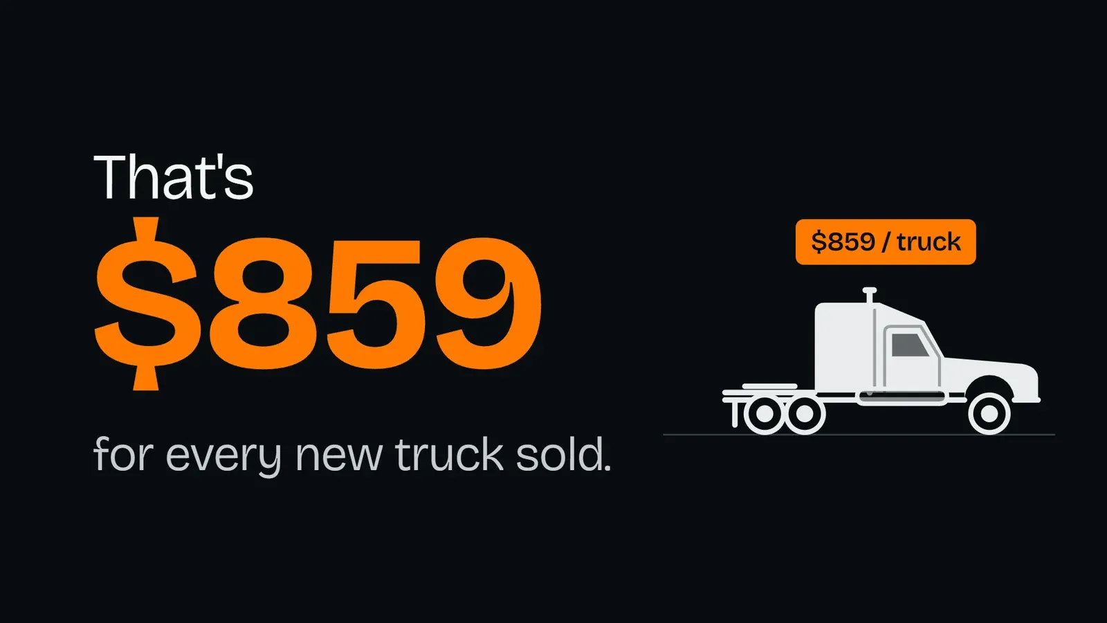 A semi truck tractor next to the figure $859, the average advertising spend for every new truck a truck dealership sold in 2025