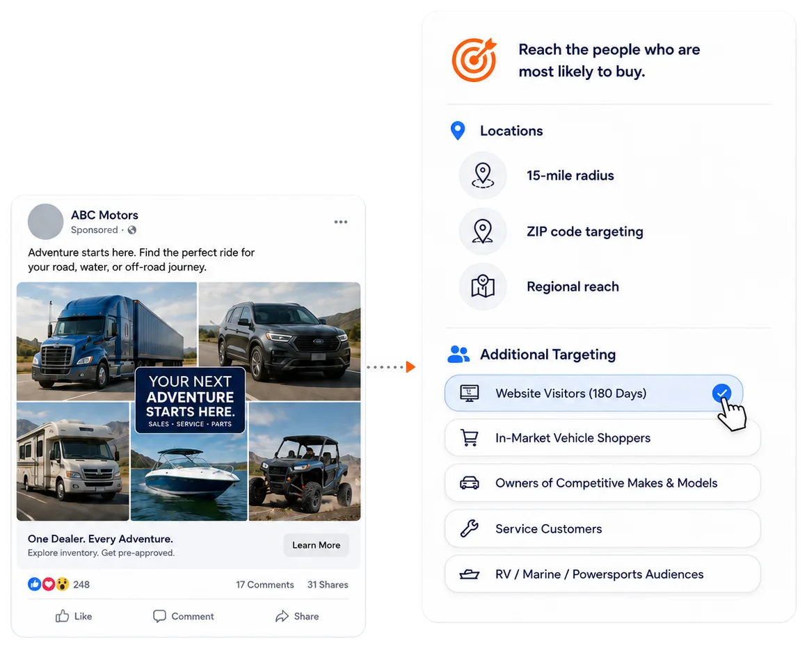 A Facebook ad creative paired with an audience targeting panel showing location and behavior-based options