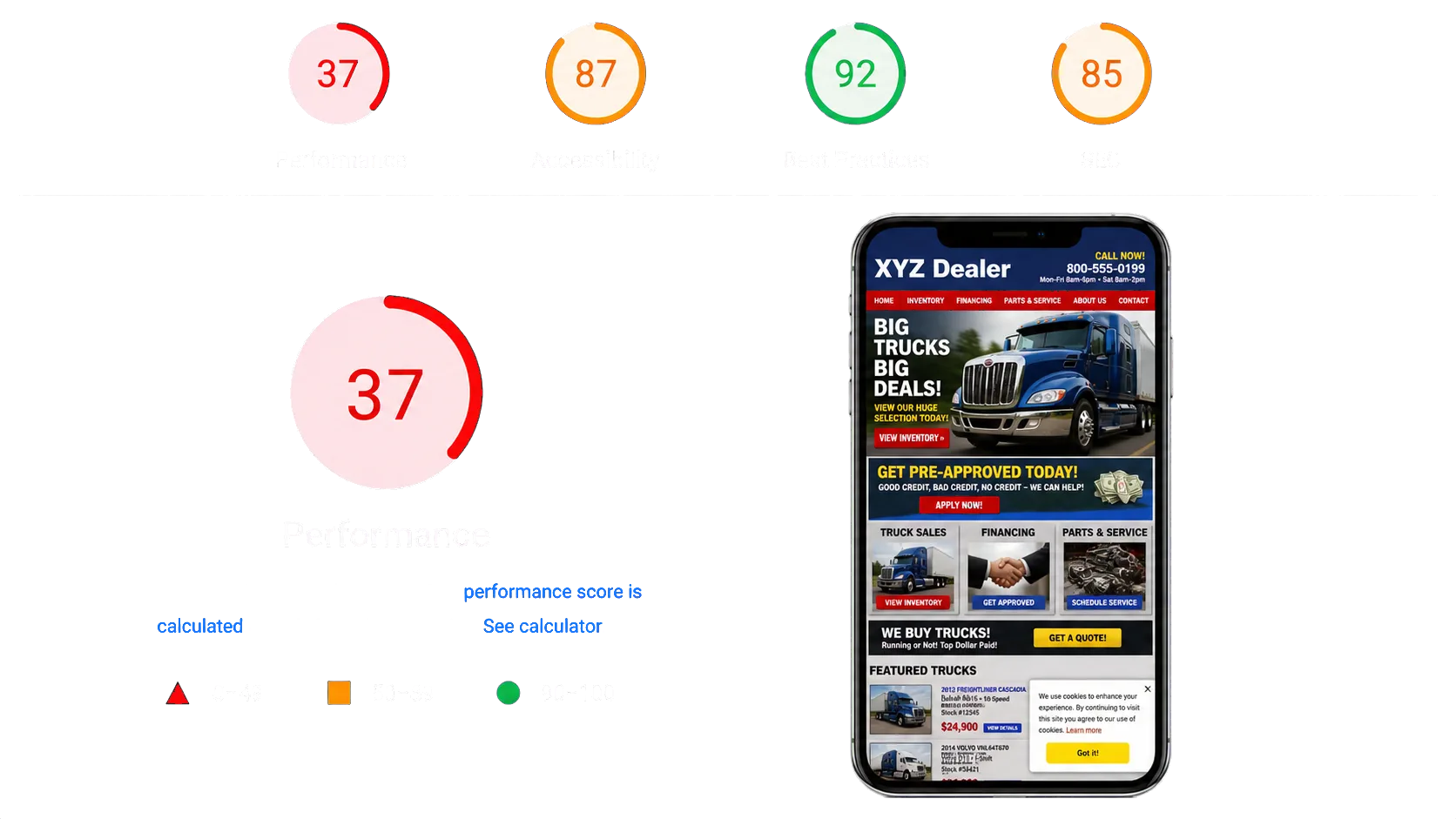 A PageSpeed report showing a 37 performance score next to a cluttered, outdated dealership website